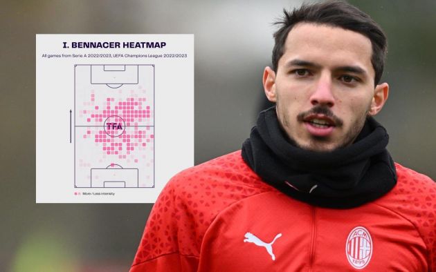 bennacer heat map