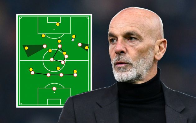 Pioli 4-3-3